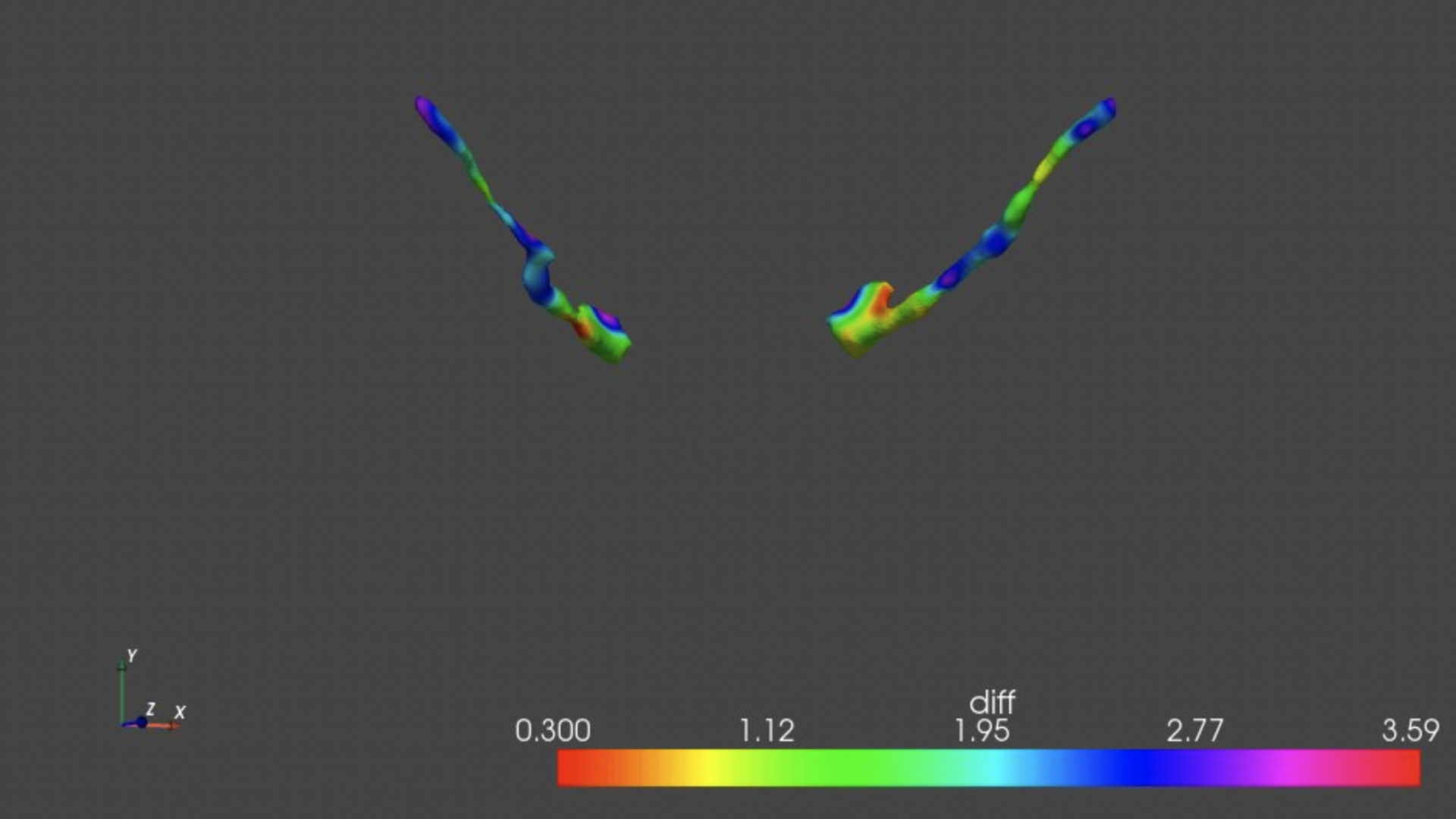 Heatmap of ET